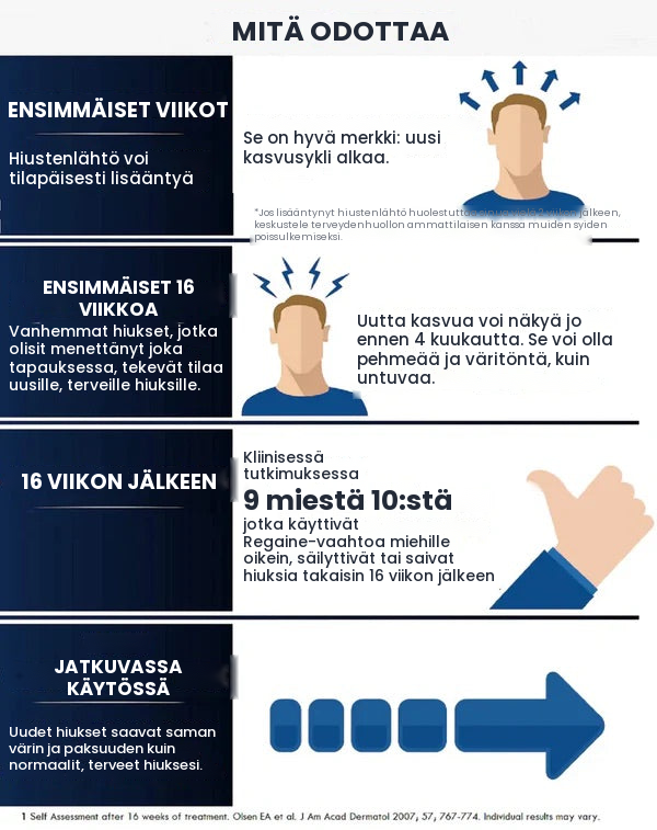 Regaine Minoksidiilivaahto 5 % miehille
