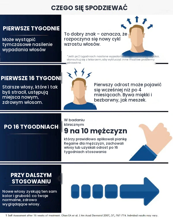 Regaine Pianka z Minoksydylem 5% dla Mężczyzn