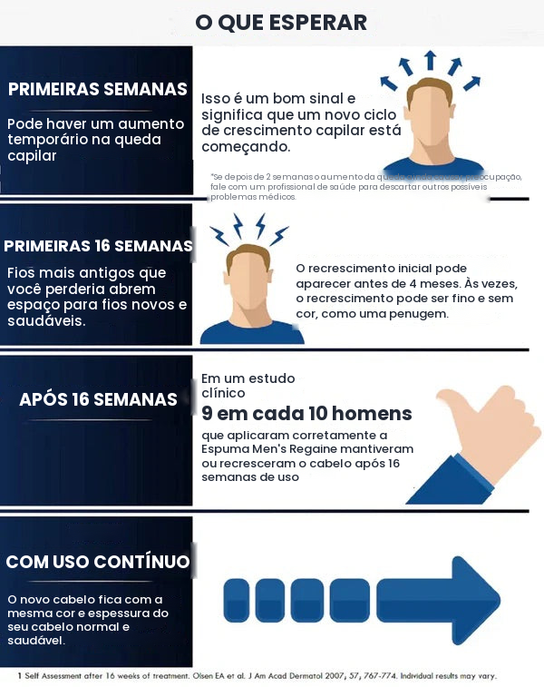 Espuma de Minoxidil Regaine 5% para Homens