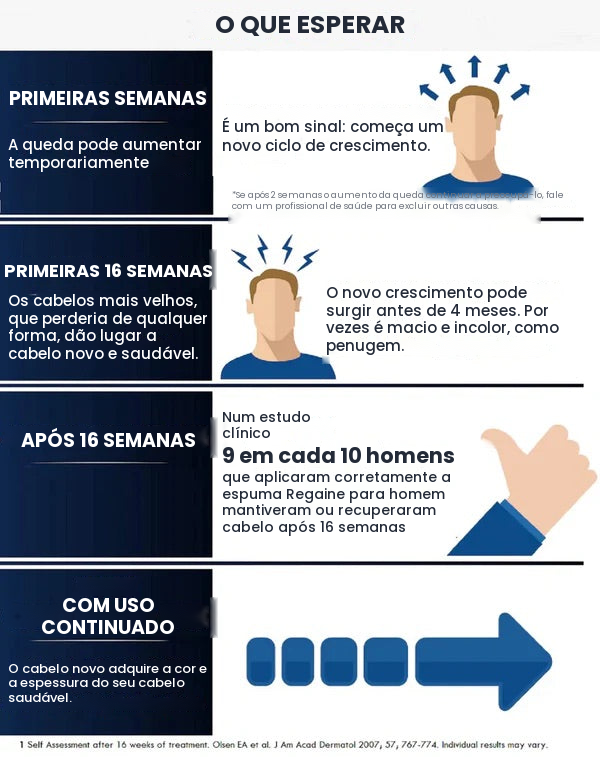 Regaine Minoxidil Espuma 5% para Homens - Suprimento para 9 Meses