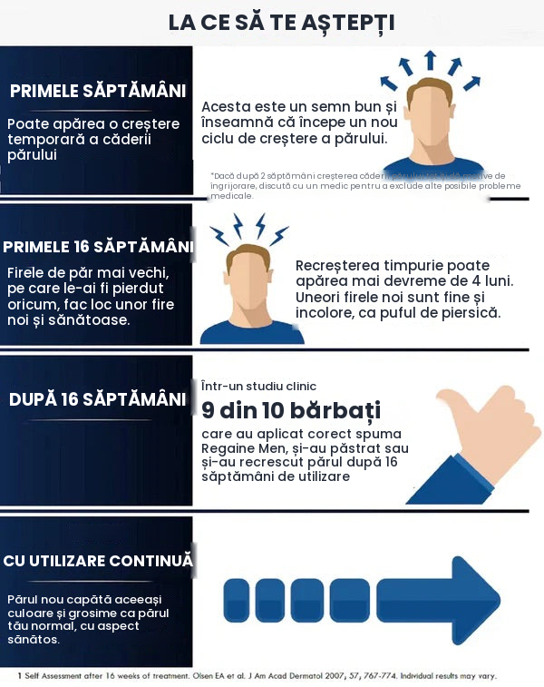 Spumă Regaine Minoxidil 5% pentru bărbați - rezervă pentru 12 luni
