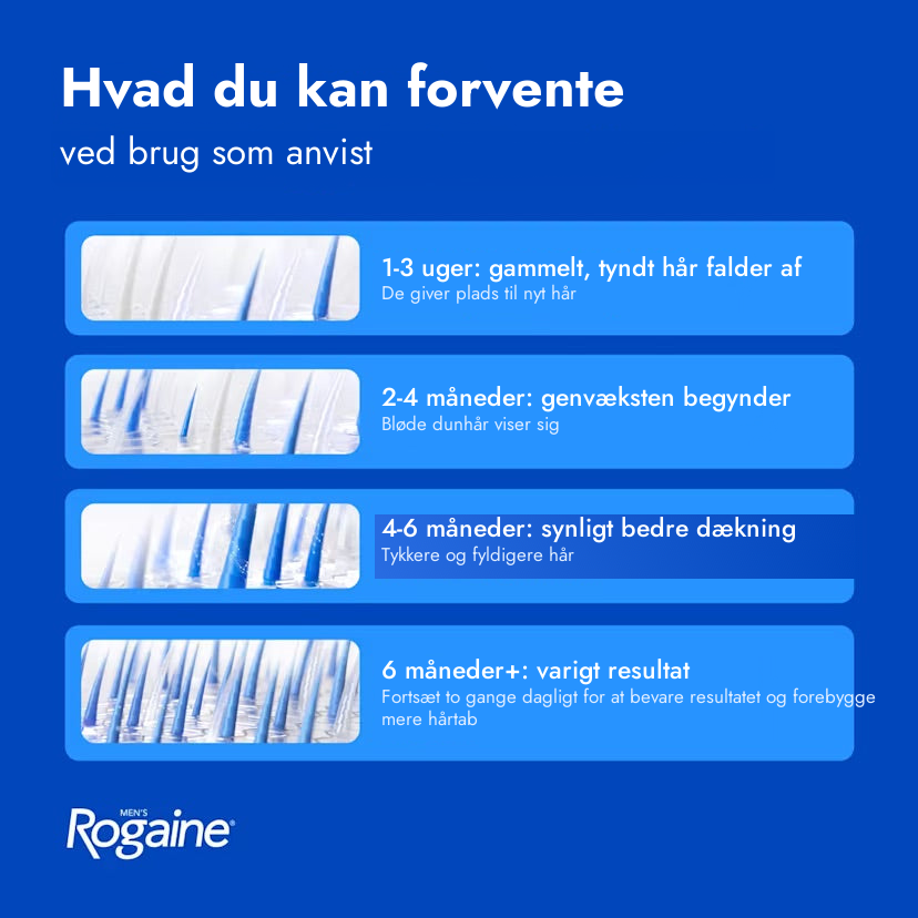 Rogaine Minoxidil Skum 5% til mænd - hvad kan du forvente
