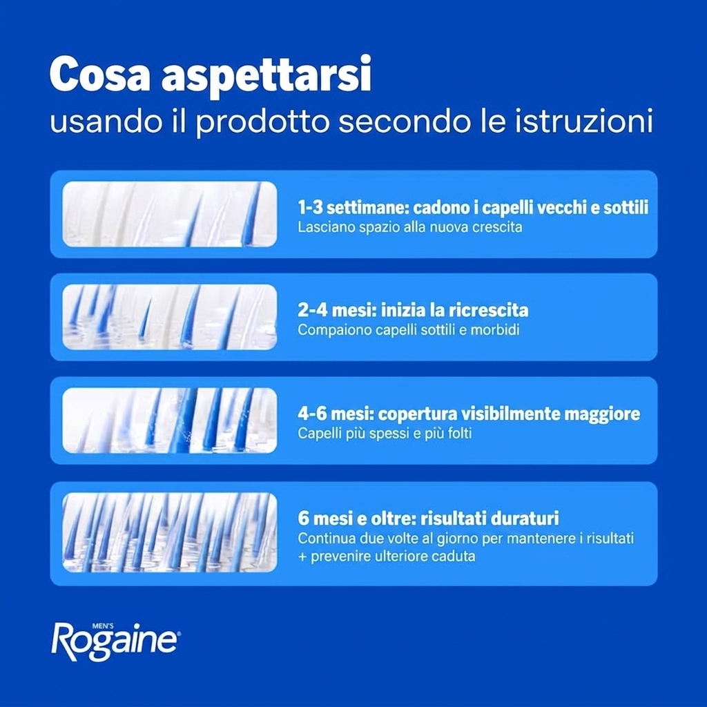 Rogaine Schiuma Minoxidil 5% per Uomo - cosa aspettarsi
