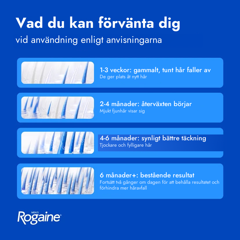 Rogaine Minoxidil Foam 5% for Men - vad du kan förvänta dig