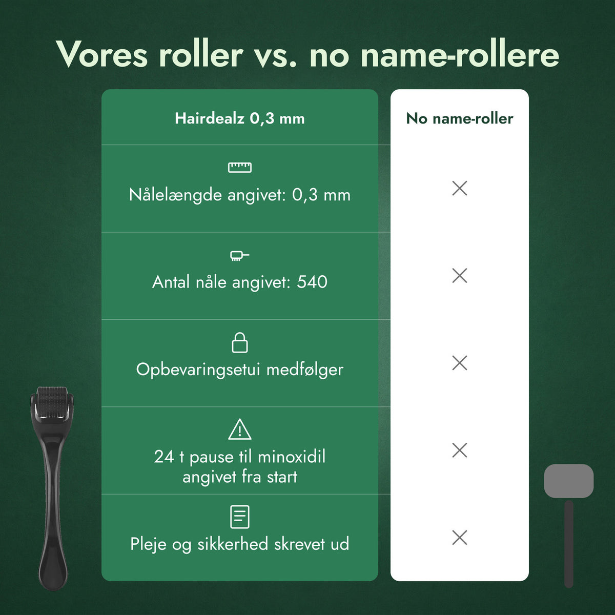 Vores roller vs. no name-rollere