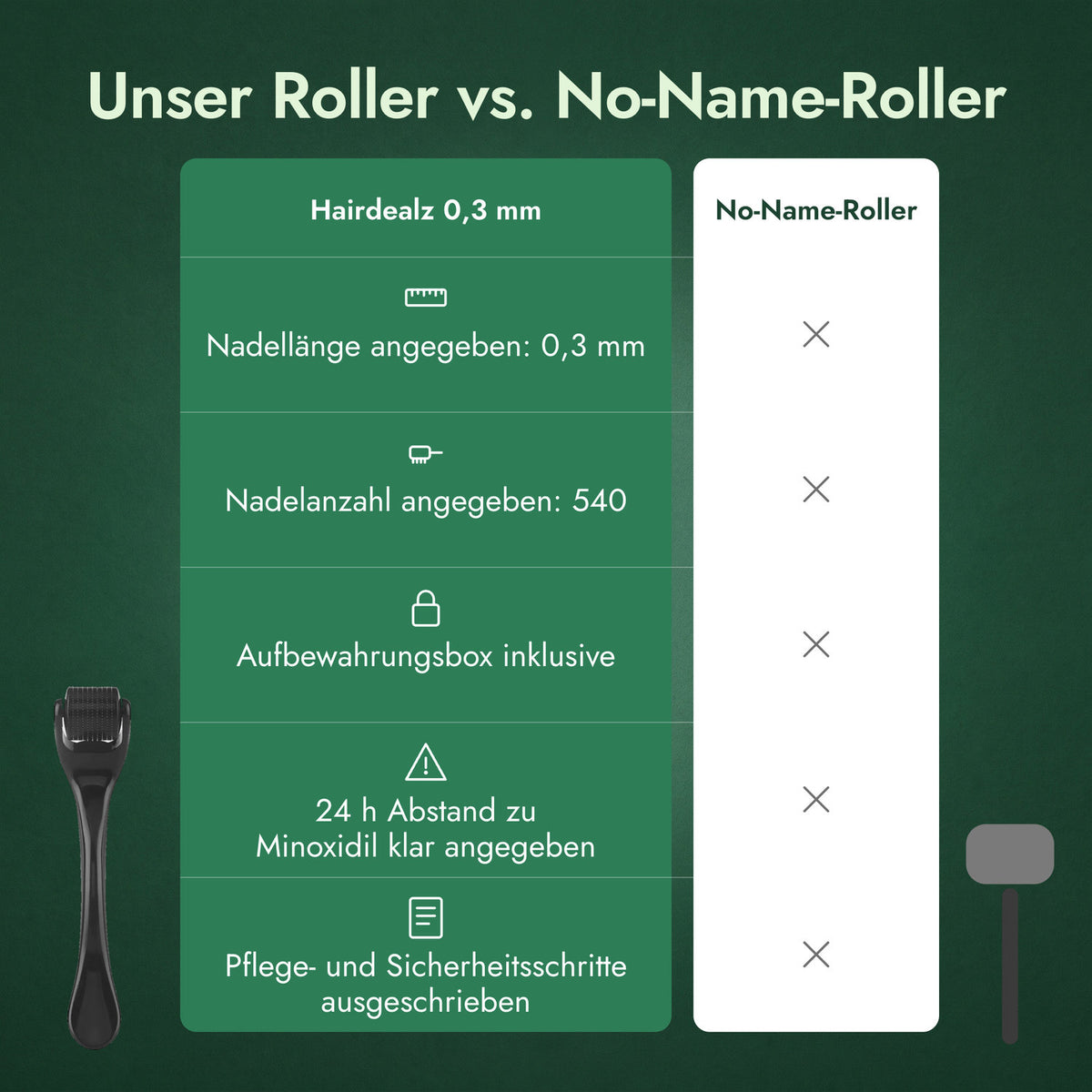 Unser Roller vs. No-Name-Roller