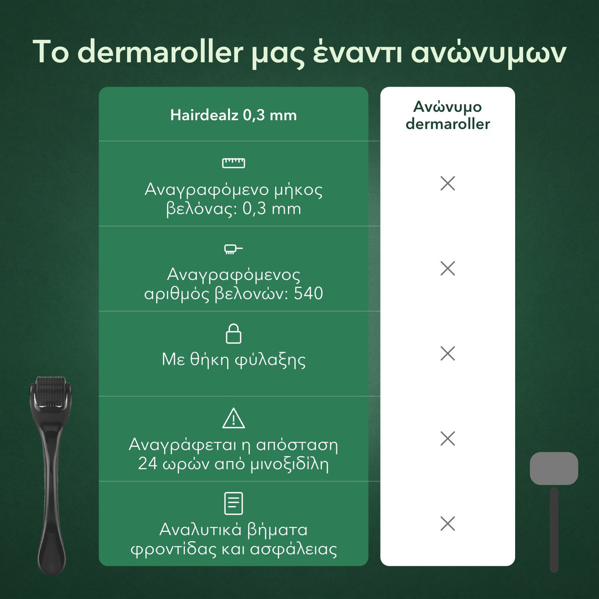 Το dermaroller μας έναντι ανώνυμων