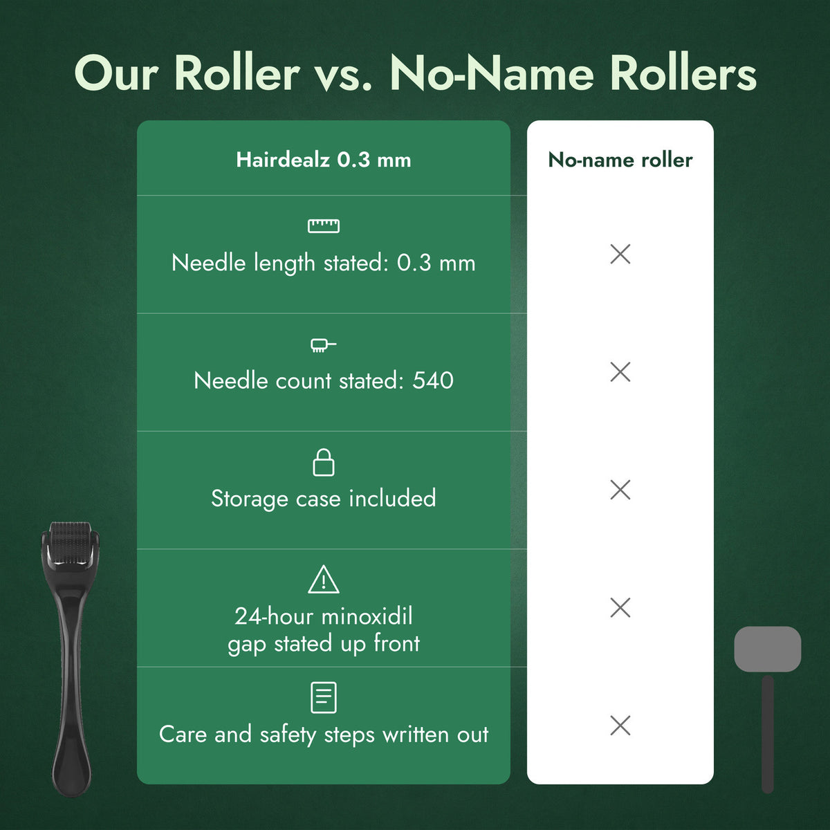 Our Roller vs. No-Name Rollers