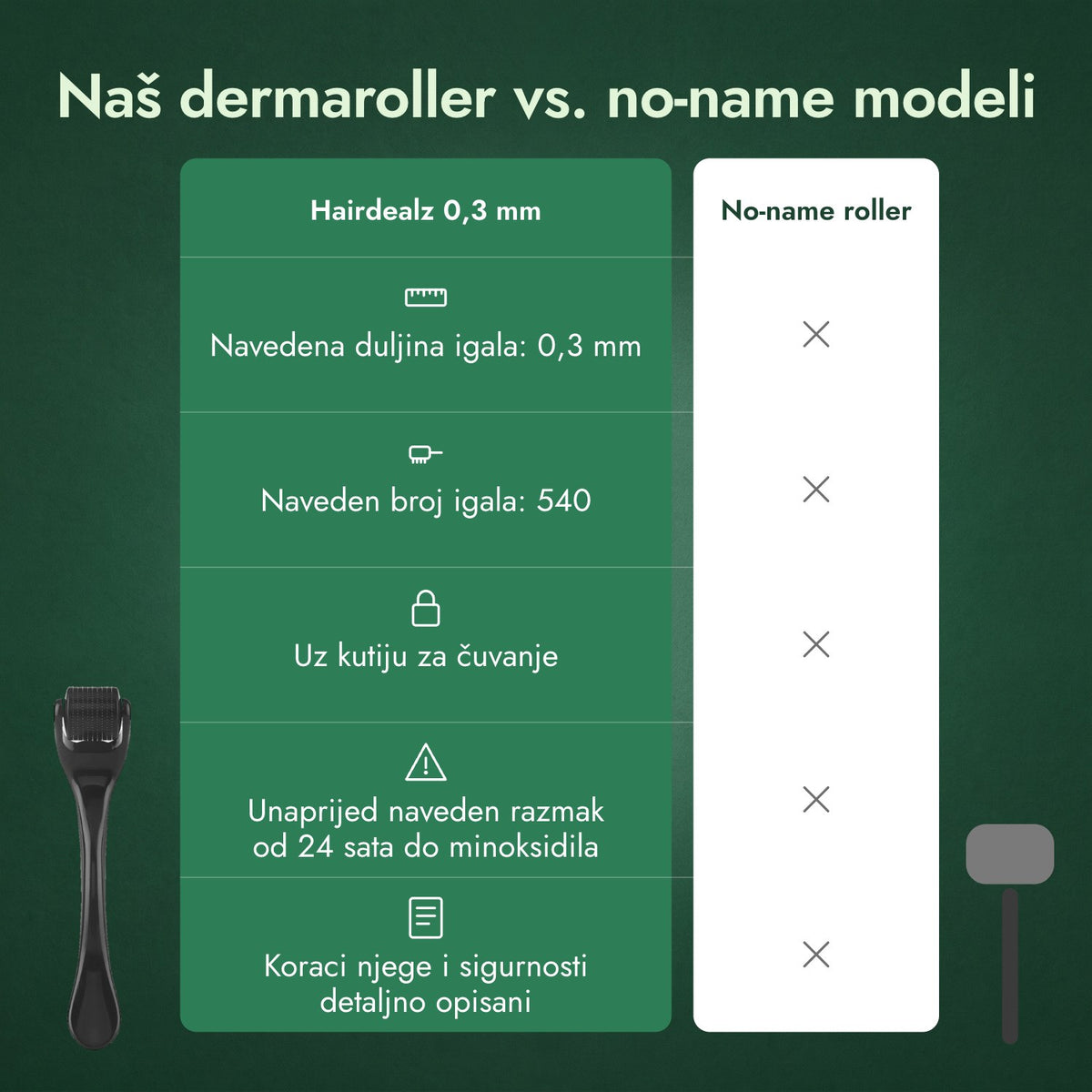 Naš dermaroller vs. no-name modeli