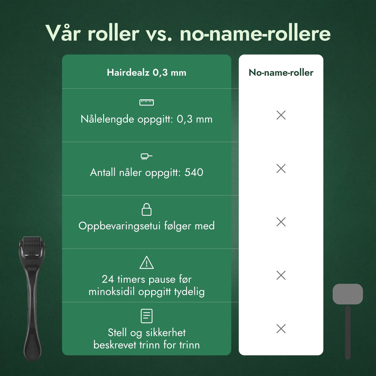 Vår roller vs. no-name-rollere