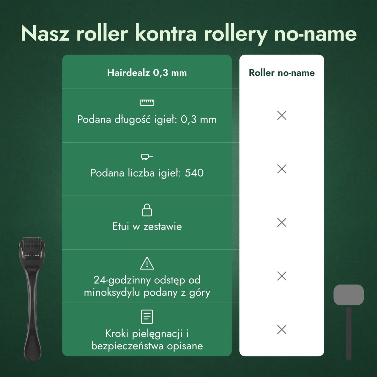 Nasz roller kontra rollery no-name