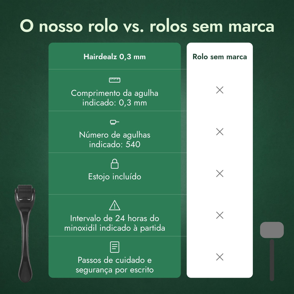 O nosso rolo vs. rolos sem marca