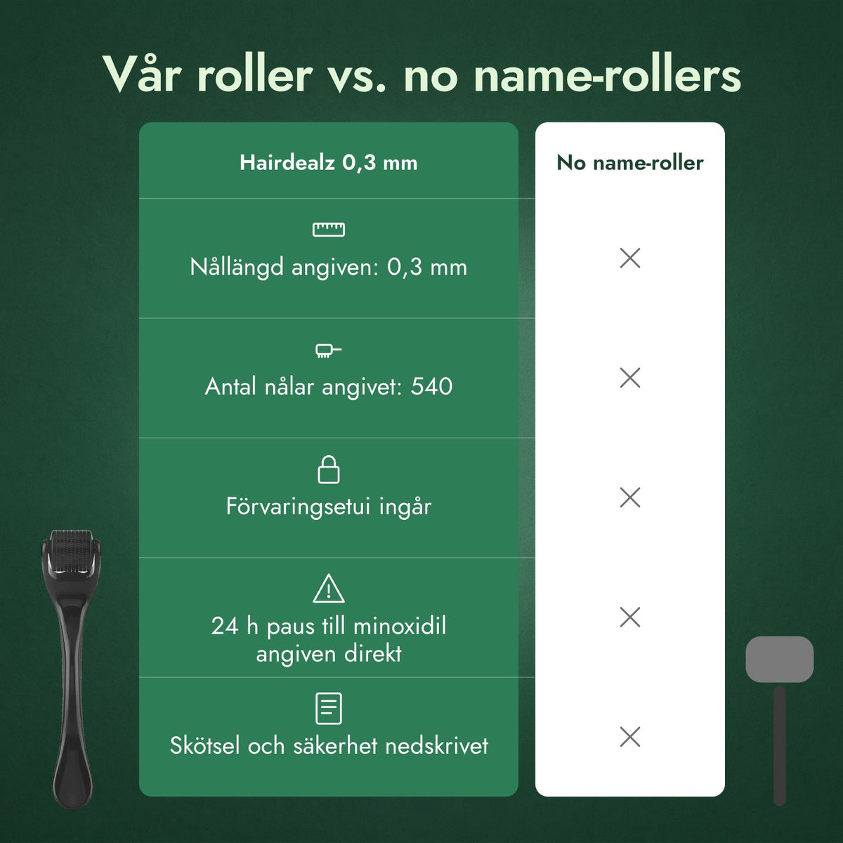 Vår roller vs. no name-rollers