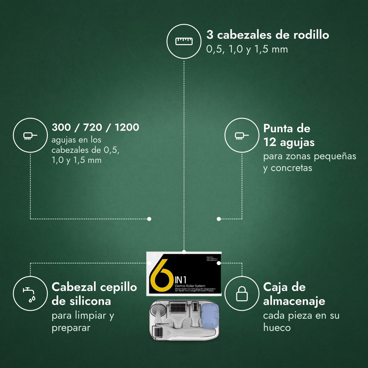 Kit dermaroller 6 en 1, 0,5–1,5 mm: 3 cabezales de rodillo, 300 / 720 / 1200, Punta de 12 agujas, Cabezal cepillo de silicona, Caja de almacenaje