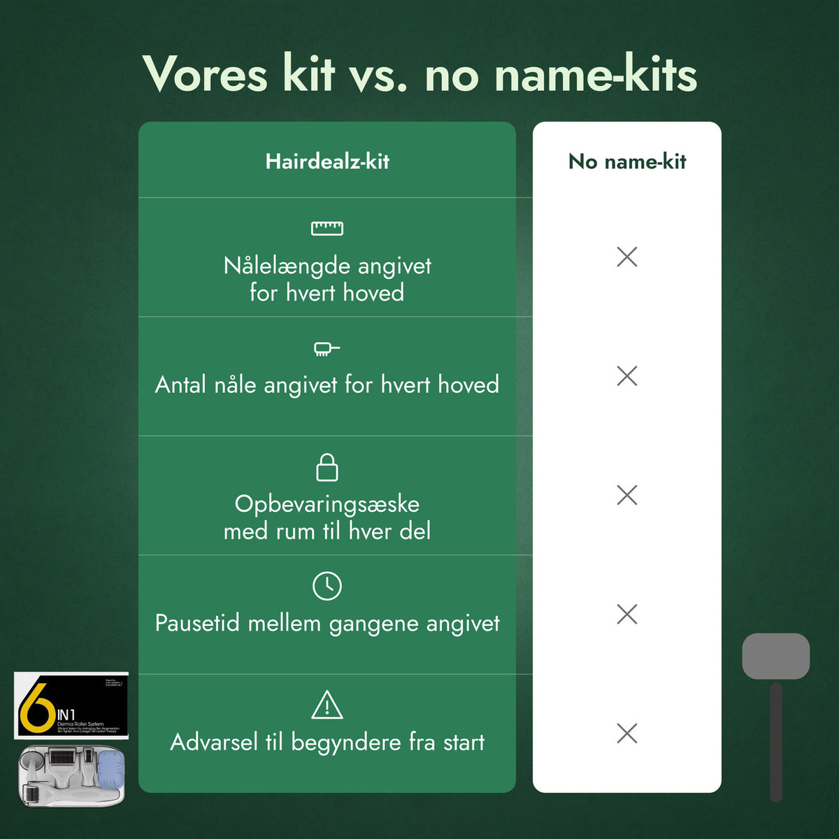 Vores kit vs. no name-kits