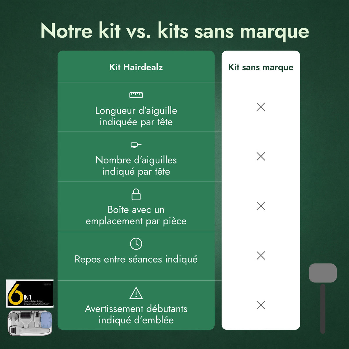 Notre kit vs. kits sans marque
