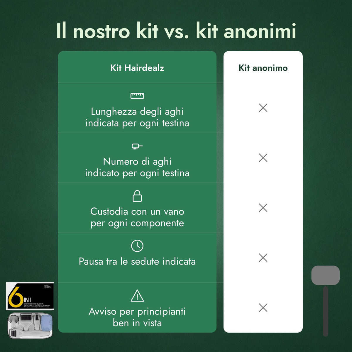 Il nostro kit vs. kit anonimi
