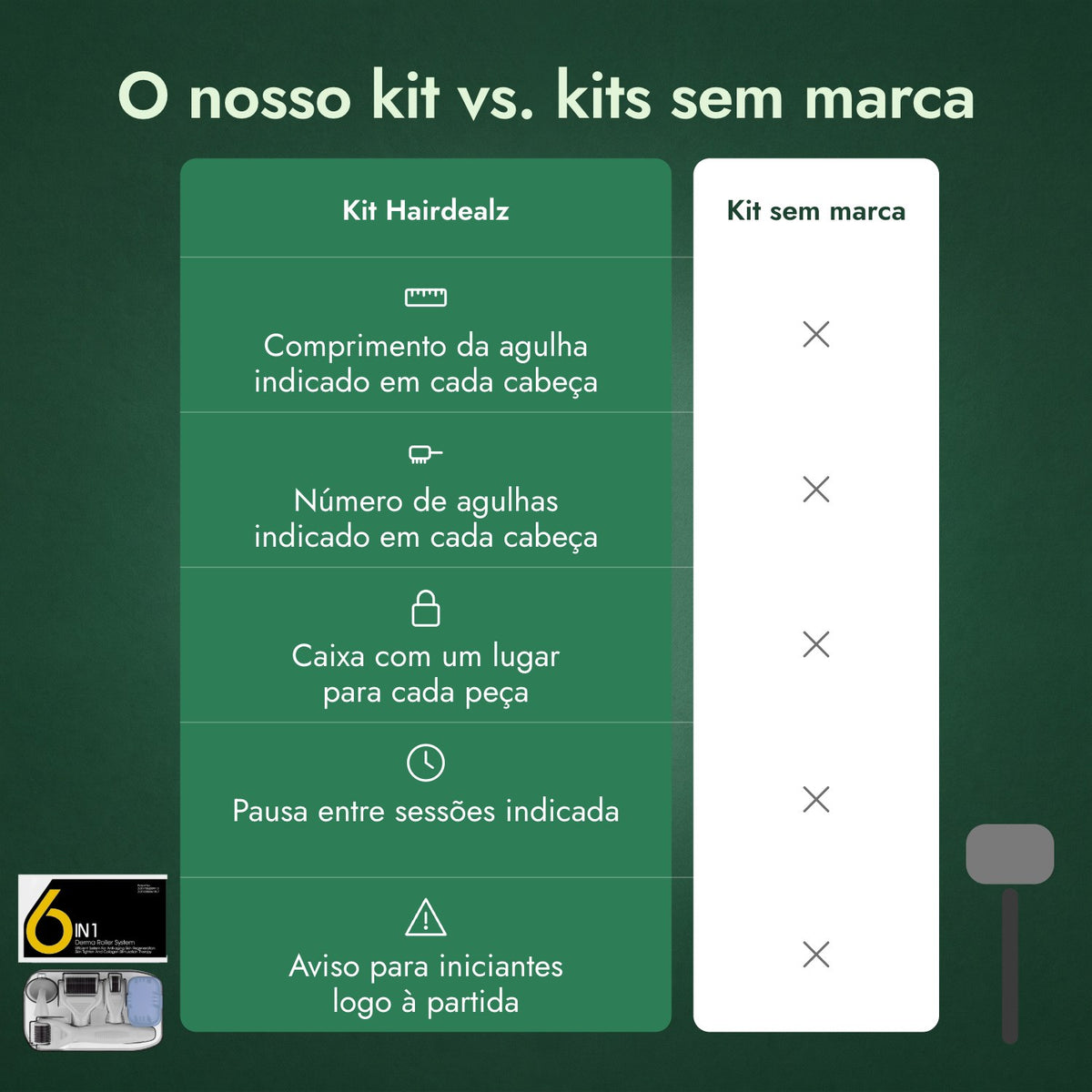 O nosso kit vs. kits sem marca