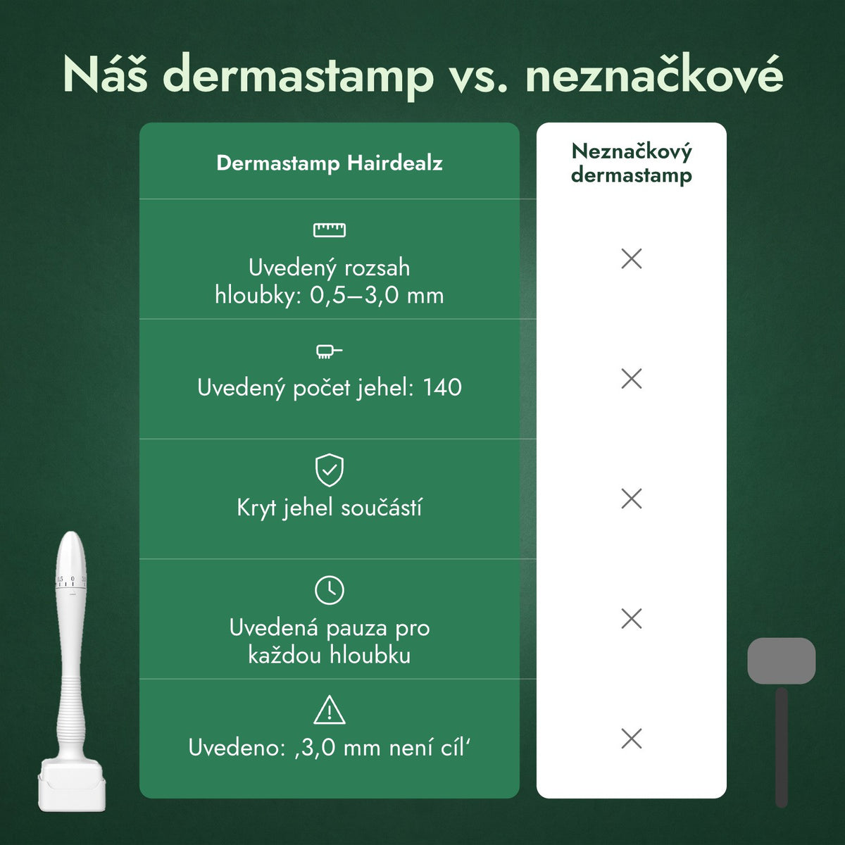 Náš dermastamp vs. neznačkové