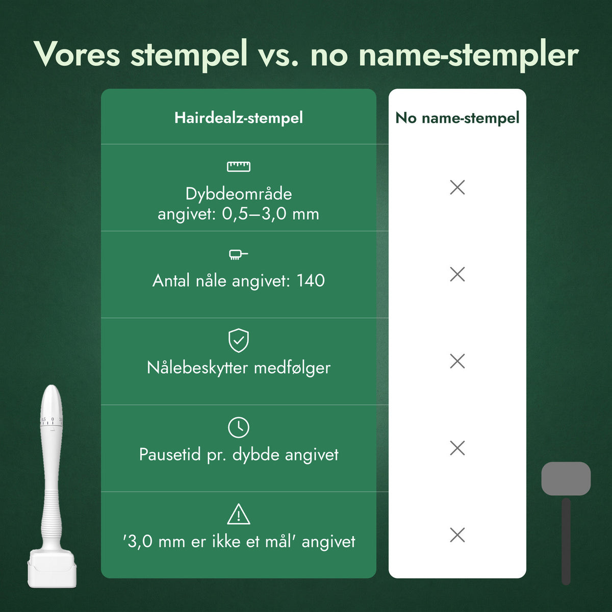 Vores stempel vs. no name-stempler