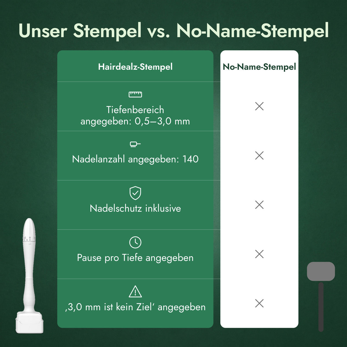 Unser Stempel vs. No-Name-Stempel