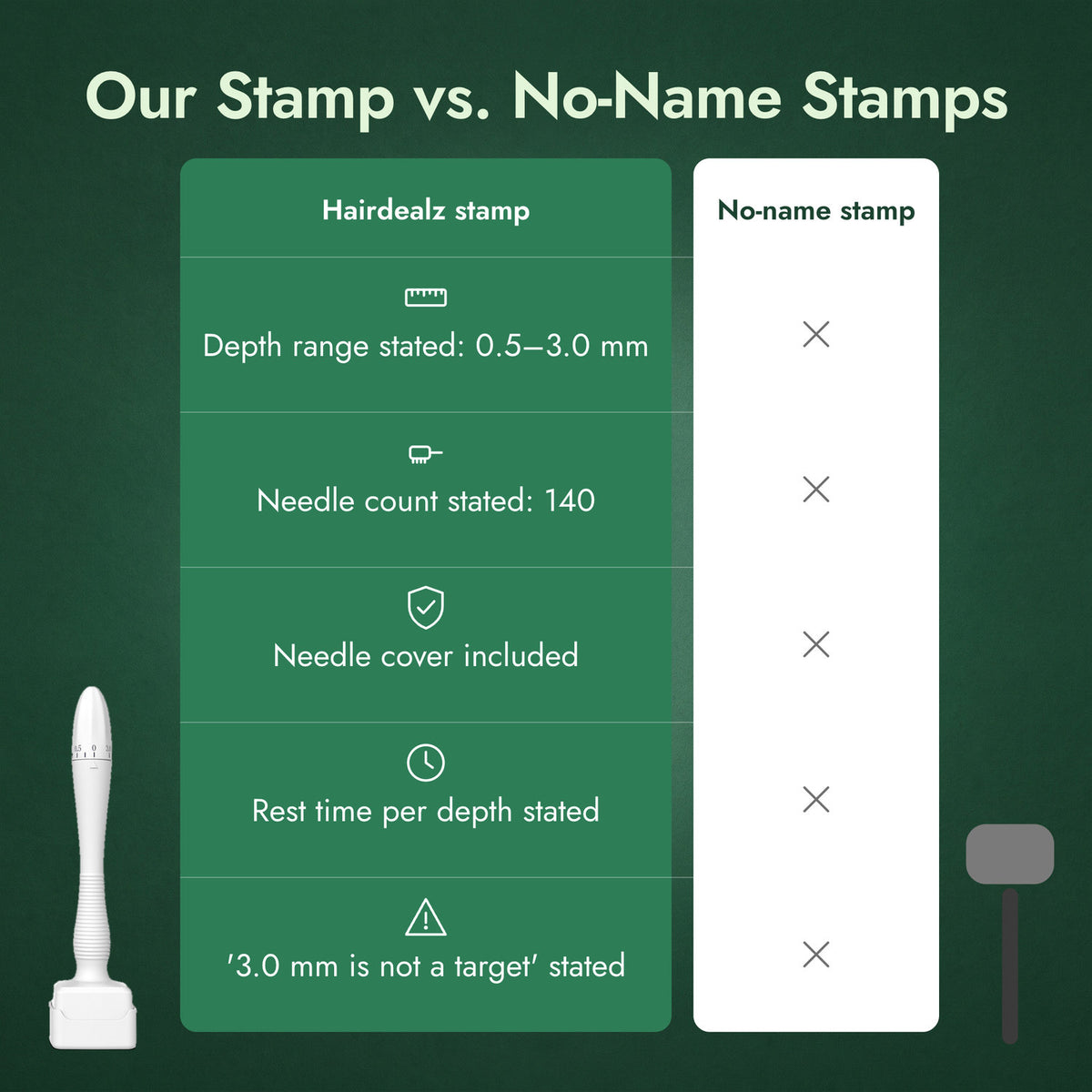 Our Stamp vs. No-Name Stamps