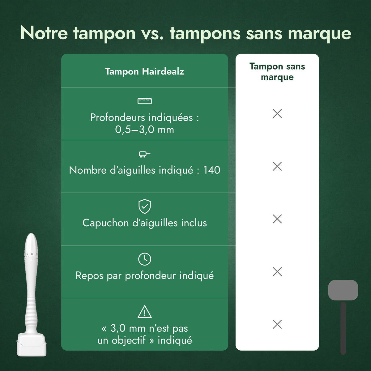 Notre tampon vs. tampons sans marque