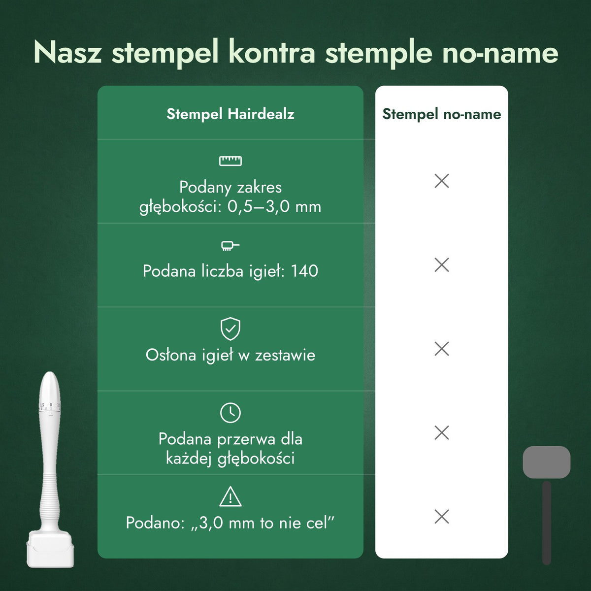 Nasz stempel kontra stemple no-name