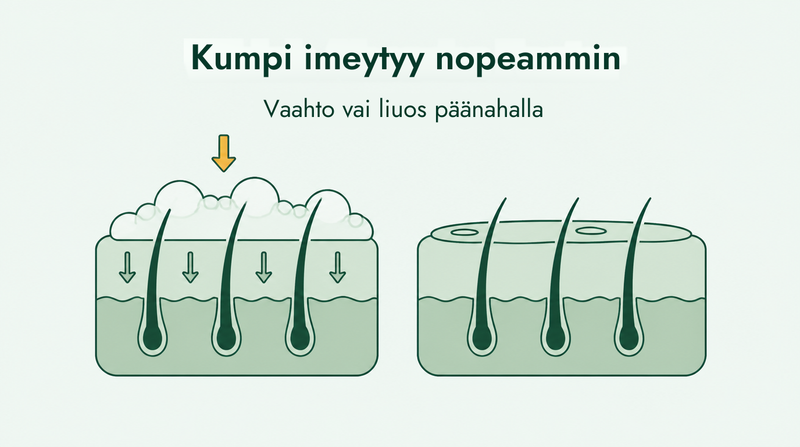 Imeytyykö minoksidiilivaahto liuosta paremmin