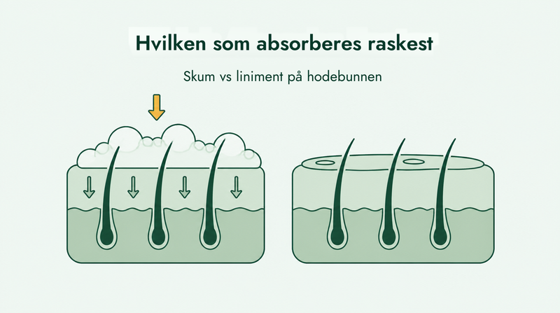Absorberes minoksidilskum bedre enn liniment
