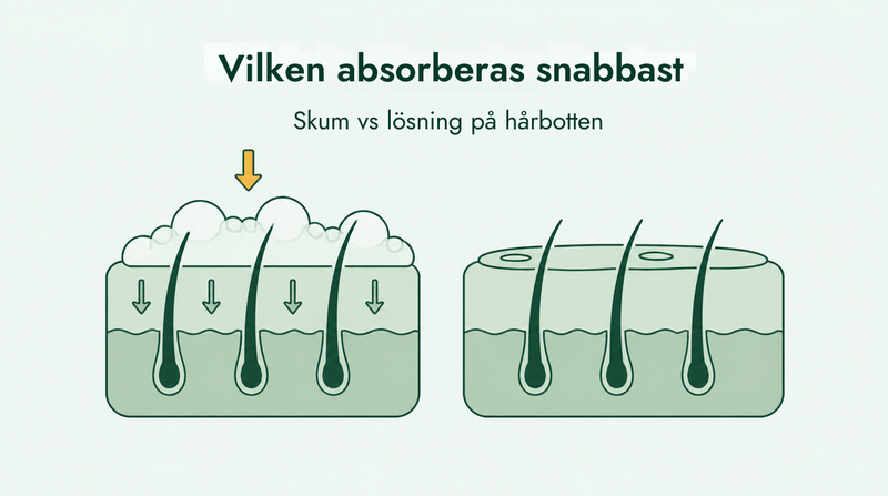 Absorberas minoxidilskum bättre än lösning