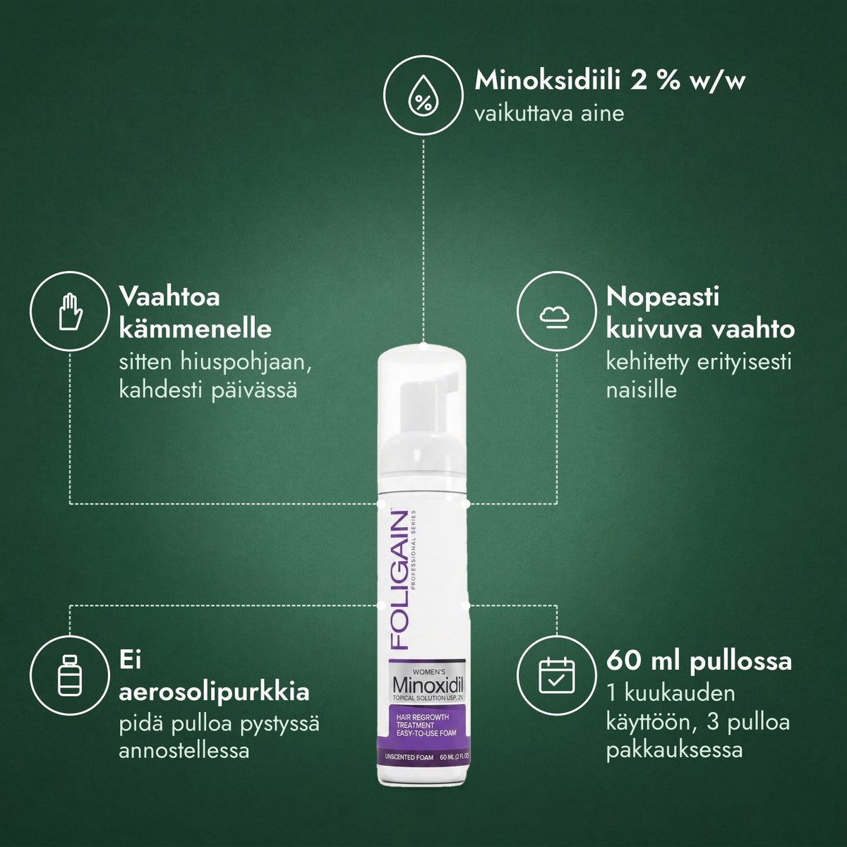 Foligain minoksidiili 2 % vaahto naisille: Minoksidiili 2 % w/w, Vaahtoa kämmenelle, Nopeasti kuivuva vaahto, Ei aerosolipurkkia, 60 ml pullossa