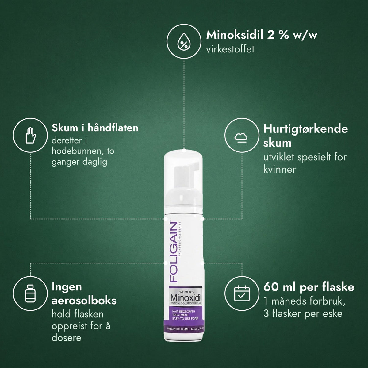 Foligain minoksidil 2 % skum for kvinner: Minoksidil 2 % w/w, Skum i håndflaten, Hurtigtørkende skum, Ingen aerosolboks, 60 ml per flaske