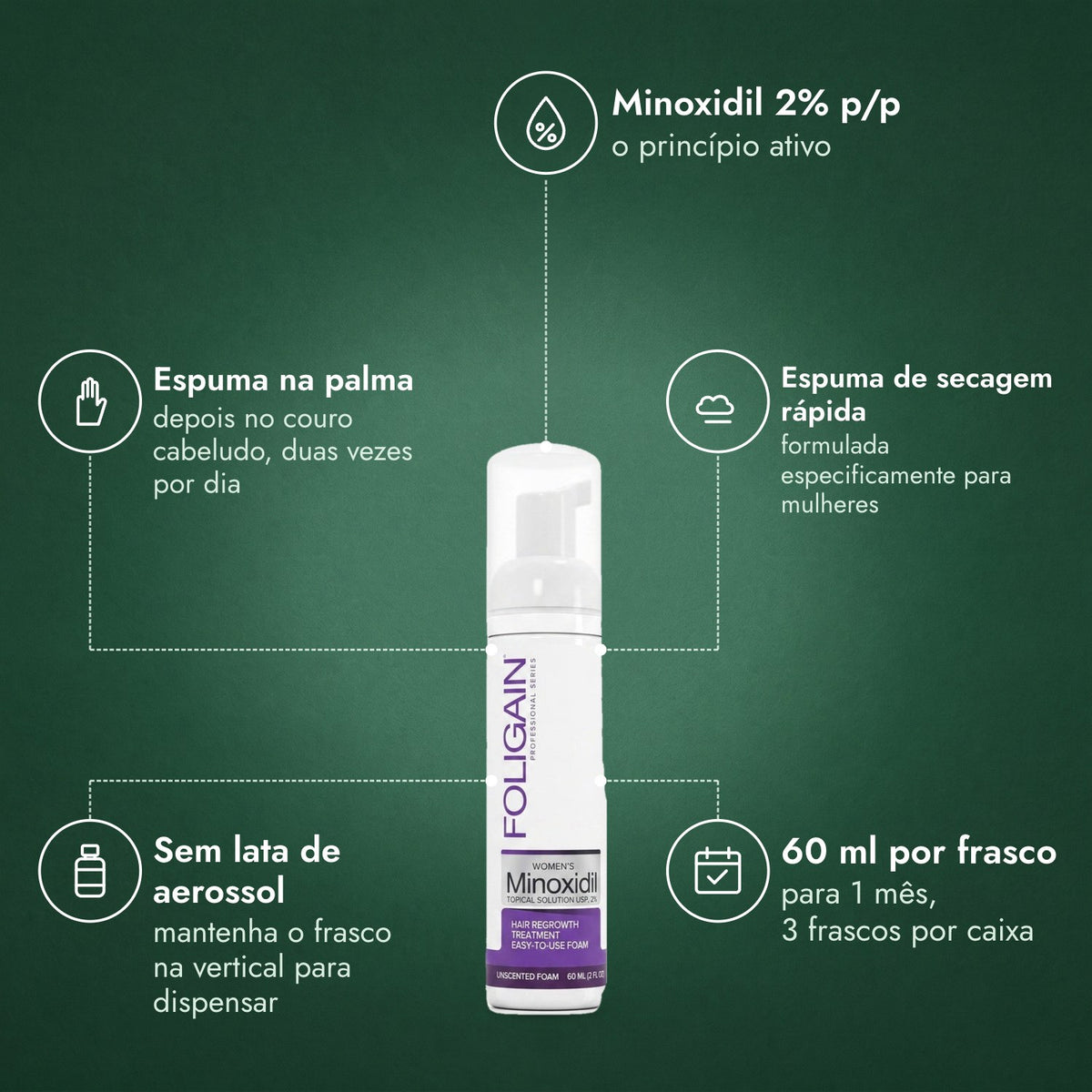 Foligain Minoxidil 2% Espuma para Mulher: Minoxidil 2% p/p, Espuma na palma, Espuma de secagem rápida, Sem lata de aerossol, 60 ml por frasco