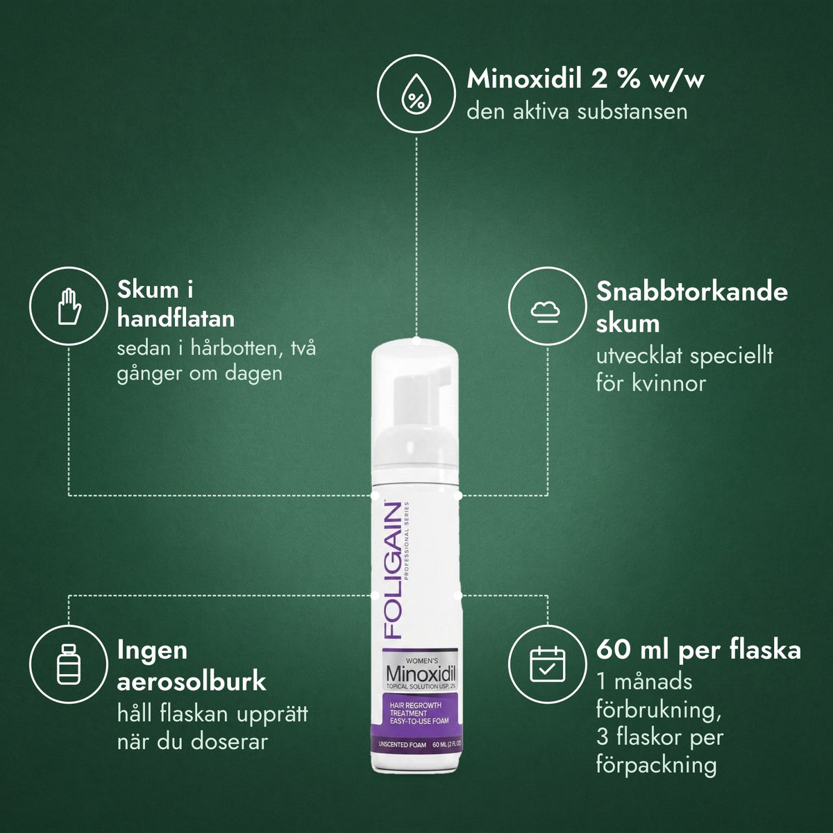 Foligain Minoxidil 2 % skum för kvinnor: Minoxidil 2 % w/w, Skum i handflatan, Snabbtorkande skum, Ingen aerosolburk, 60 ml per flaska