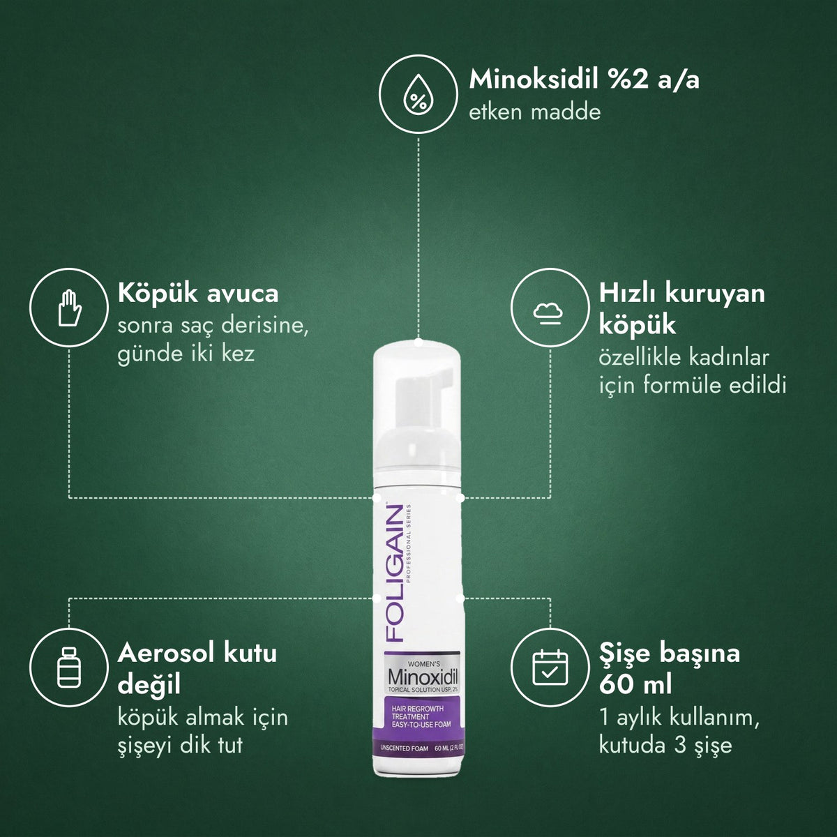Kadınlar için Foligain %2 Minoksidil Köpük: Minoksidil %2 a/a, Köpük avuca, Hızlı kuruyan köpük, Aerosol kutu değil, Şişe başına 60 ml