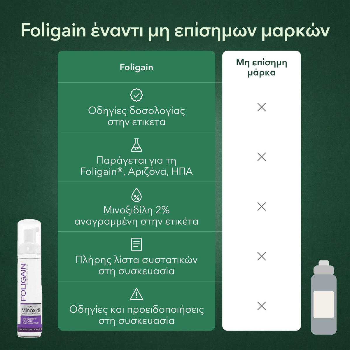 Foligain έναντι μη επίσημων μαρκών