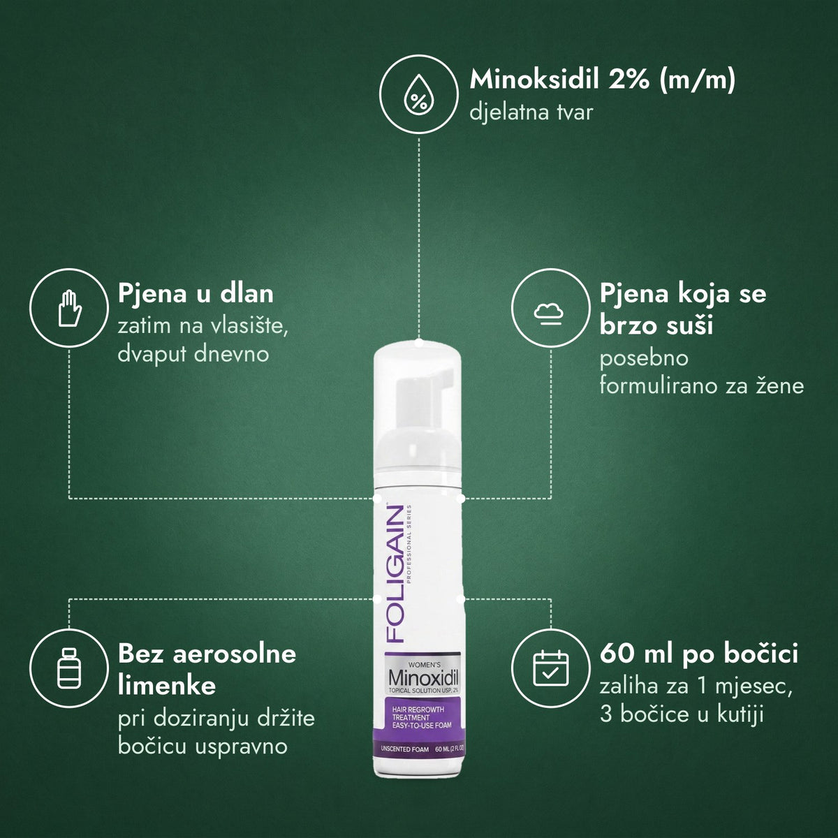 Foligain Minoxidil 2% pjena za žene: Minoksidil 2% (m/m), Pjena u dlan, Pjena koja se brzo suši, Bez aerosolne limenke, 60 ml po bočici
