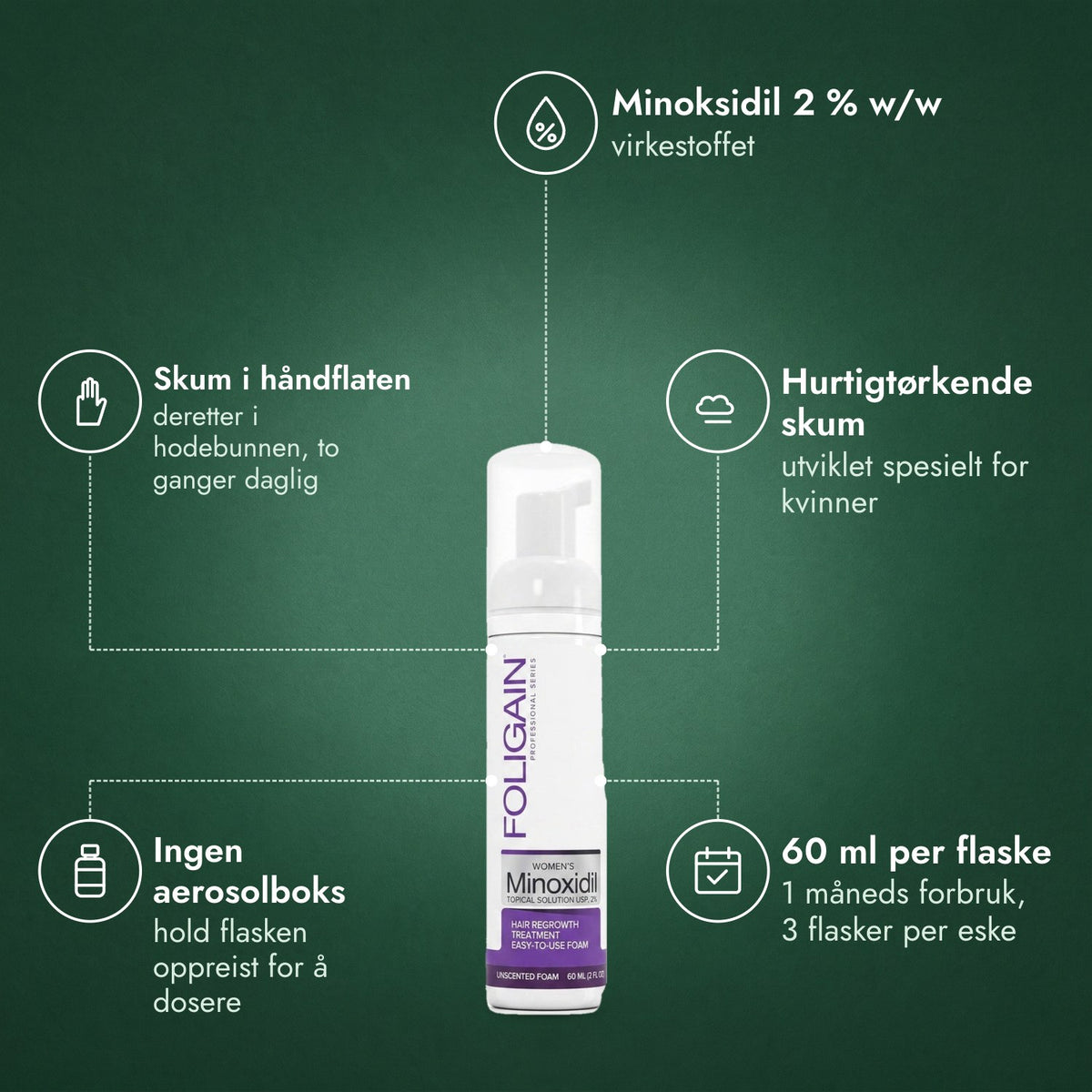 Foligain minoksidil 2 % skum for kvinner: Minoksidil 2 % w/w, Skum i håndflaten, Hurtigtørkende skum, Ingen aerosolboks, 60 ml per flaske