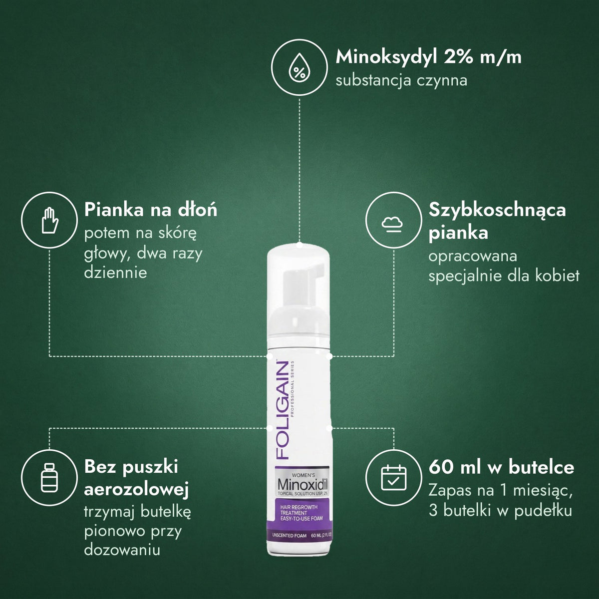Foligain pianka z minoksydylem 2% dla kobiet: Minoksydyl 2% m/m, Pianka na dłoń, Szybkoschnąca pianka, Bez puszki aerozolowej, 60 ml w butelce