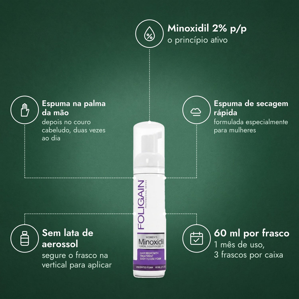 Foligain Minoxidil 2% Espuma para Mulheres: Minoxidil 2% p/p, Espuma na palma da mão, Espuma de secagem rápida, Sem lata de aerossol, 60 ml por frasco