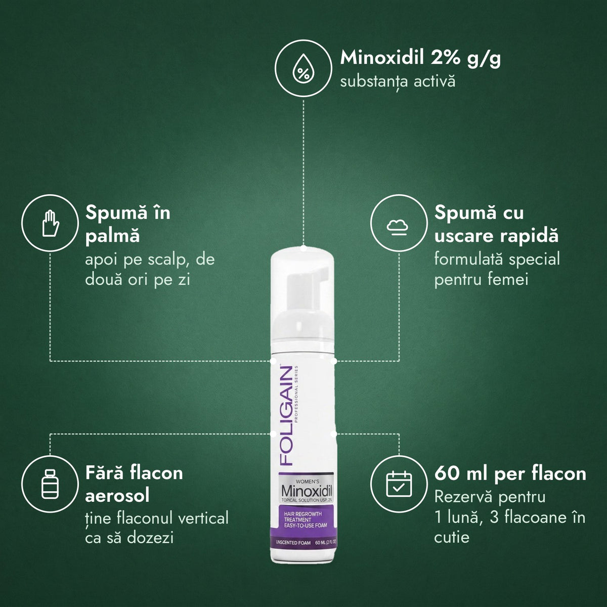 Foligain spumă cu minoxidil 2% pentru femei: Minoxidil 2% g/g, Spumă în palmă, Spumă cu uscare rapidă, Fără flacon aerosol, 60 ml per flacon
