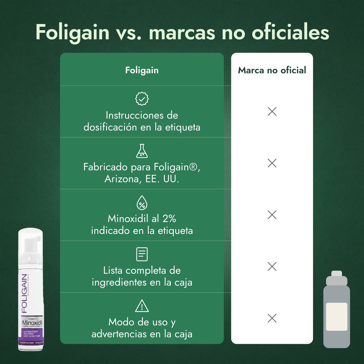 Foligain vs. marcas no oficiales