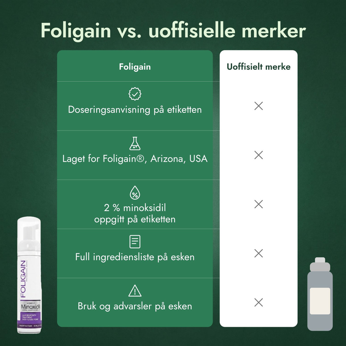 Foligain vs. uoffisielle merker