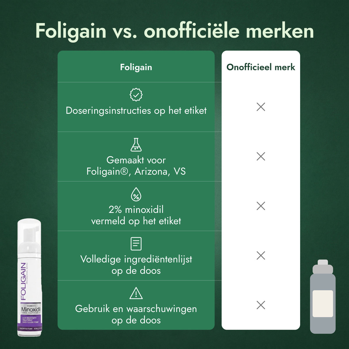 Foligain vs. onofficiële merken