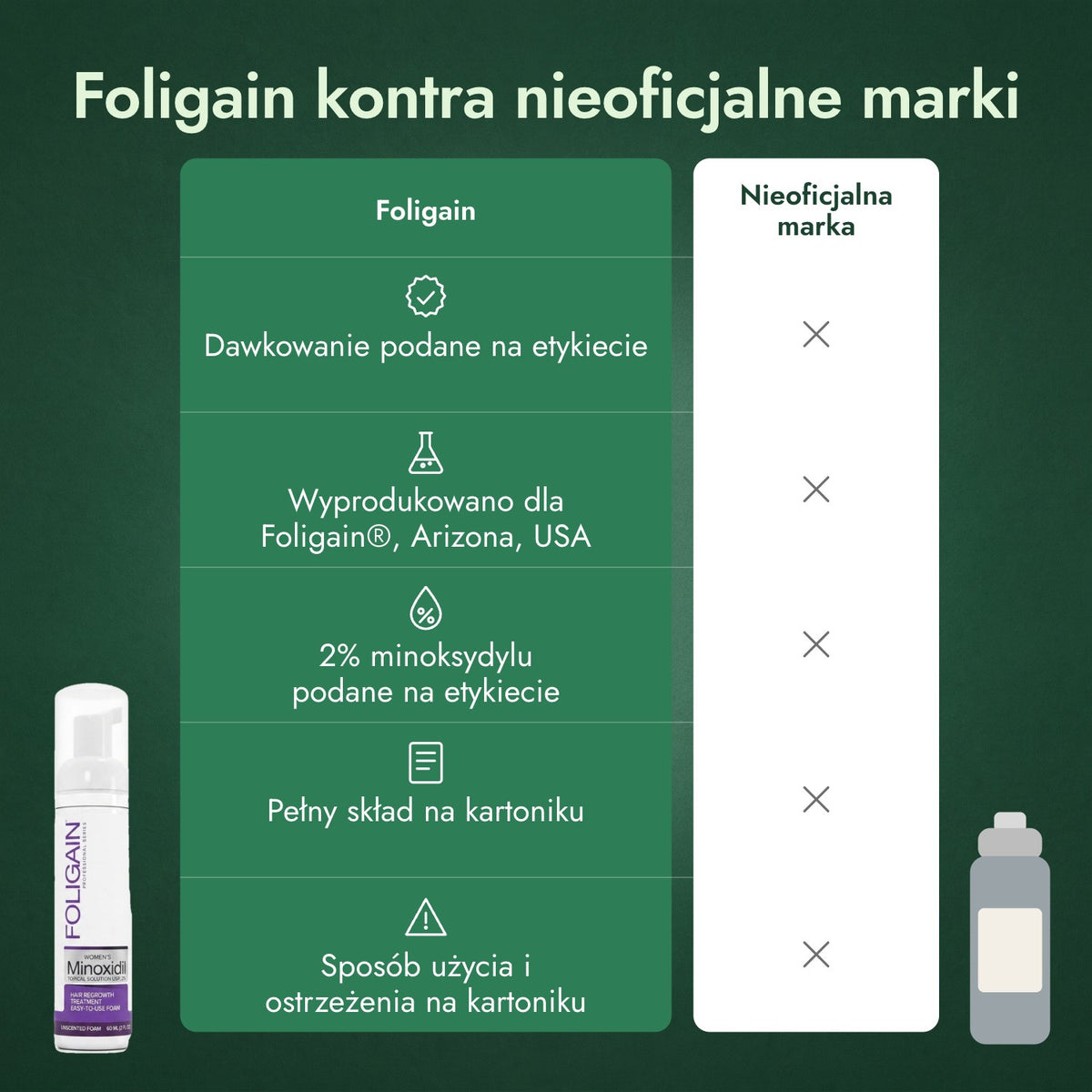 Foligain kontra nieoficjalne marki