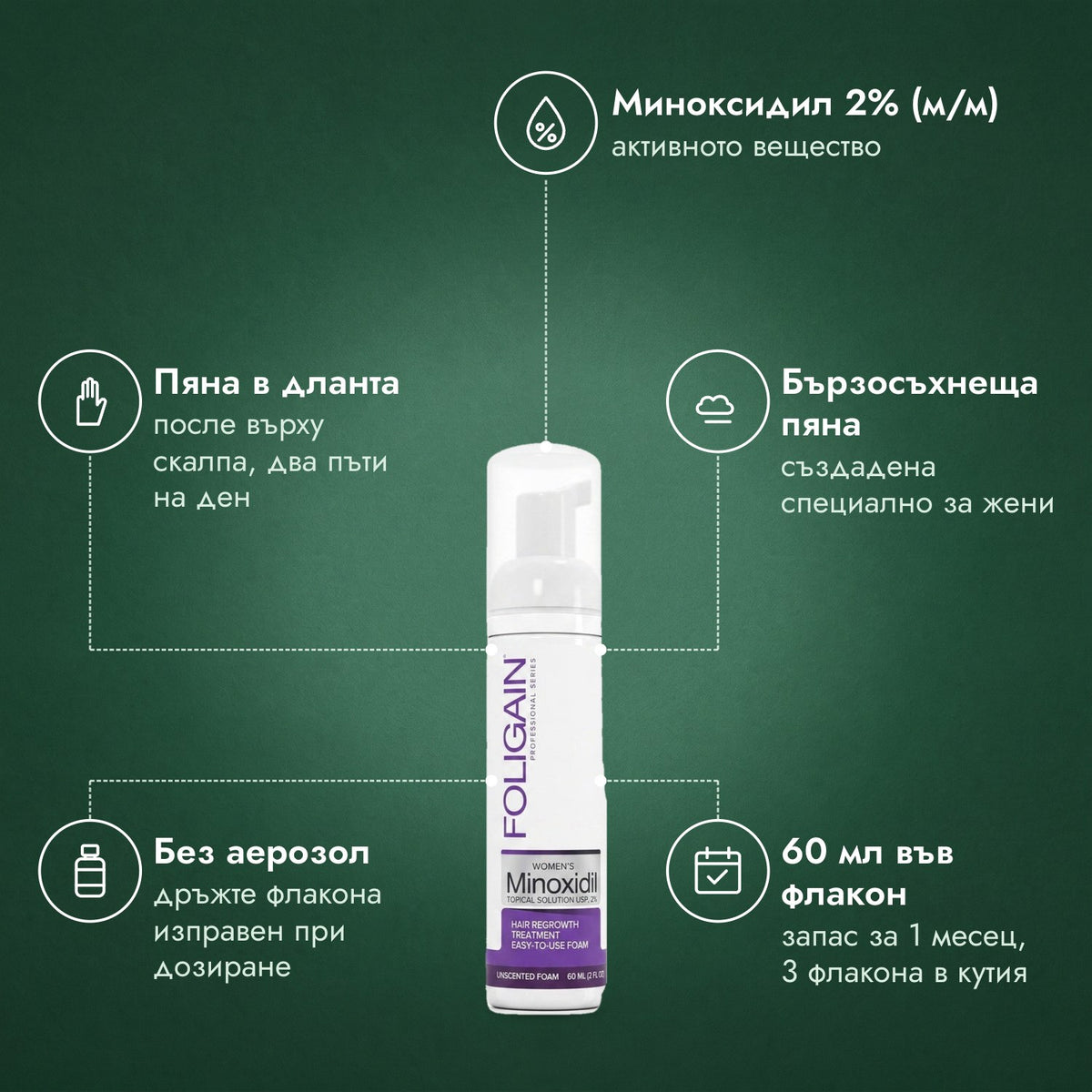Foligain пяна с миноксидил 2% за жени: Миноксидил 2% (м/м), Пяна в дланта, Бързосъхнеща пяна, Без аерозол, 60 мл във флакон
