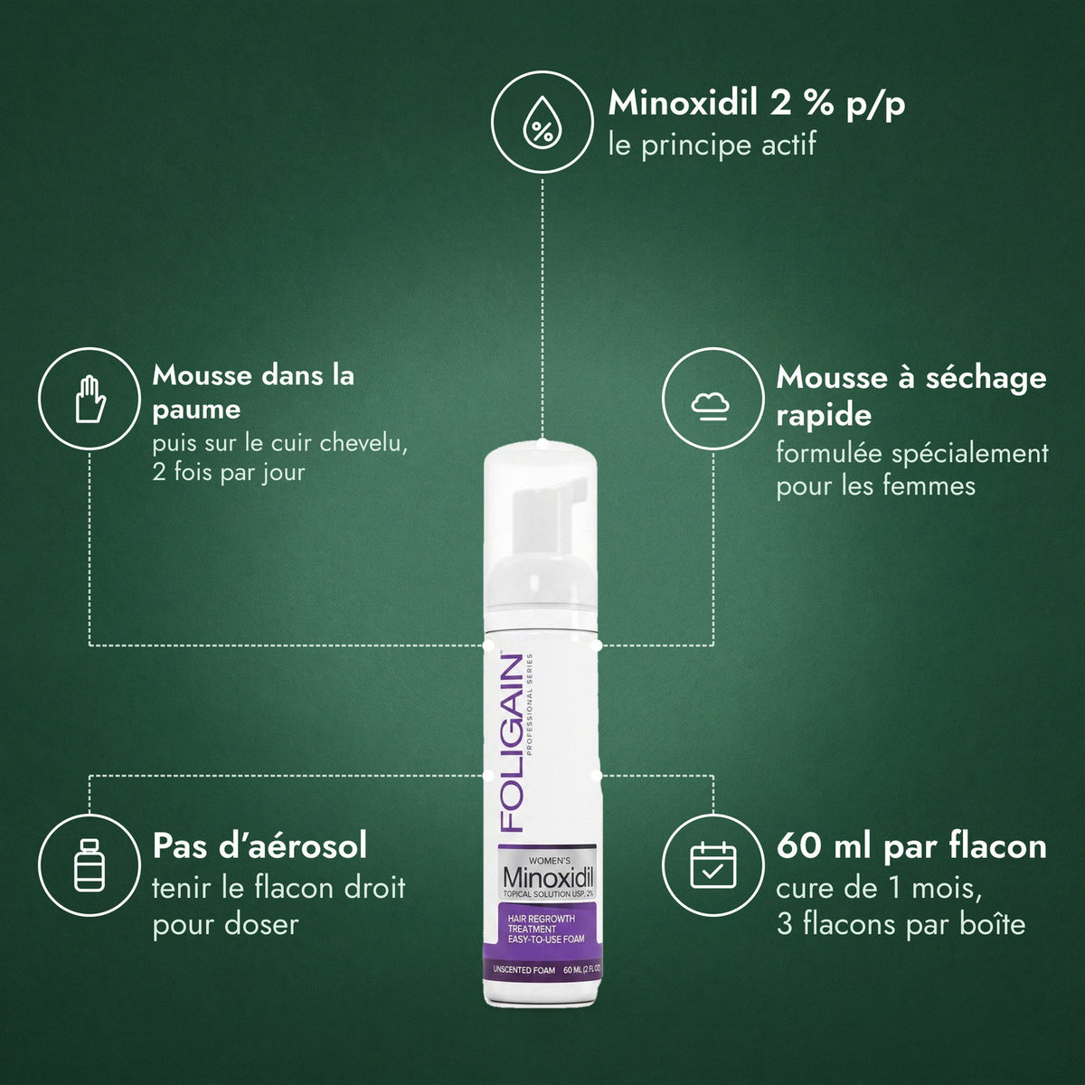 Foligain Minoxidil 2 % mousse pour femmes: Minoxidil 2 % p/p, Mousse dans la paume, Mousse à séchage rapide, Pas d’aérosol, 60 ml par flacon