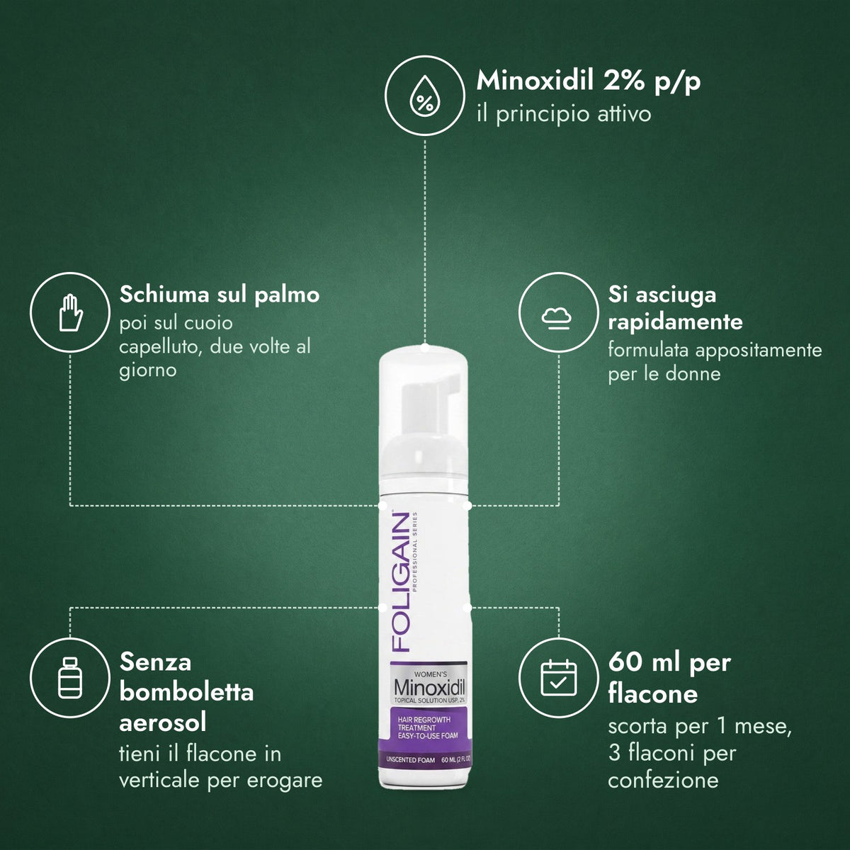 Foligain Minoxidil 2% Schiuma Donna: Minoxidil 2% p/p, Schiuma sul palmo, Si asciuga rapidamente, Senza bomboletta aerosol, 60 ml per flacone