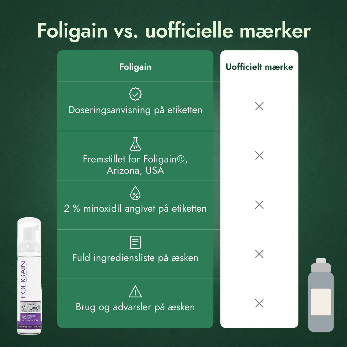 Foligain vs. uofficielle mærker
